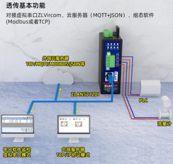 串口服务器四路RS485转以太网Modbus网关MQTT卓岚